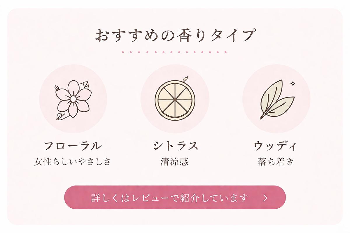 おすすめの香りタイプ